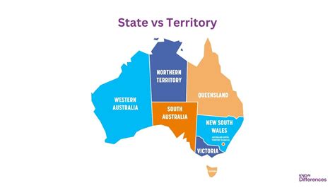 territory vs statehood.